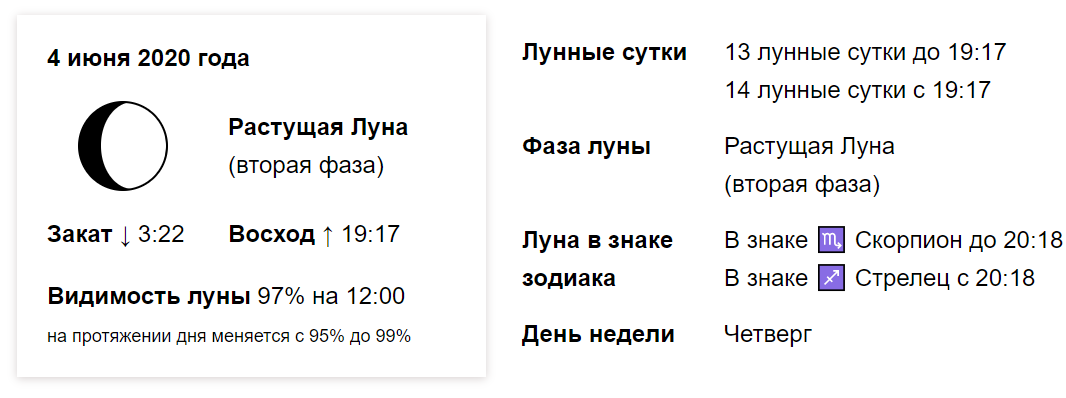 7 ноября лунный. Фазы Луны новолуние. Растущая Луна 2021. Растущая Луна 2 фаза. Растущая Луна 2 лунный день.