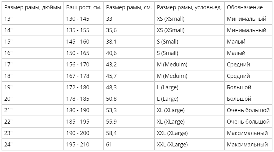 Размер рамы на какой рост велосипеда. Размер рамы для велосипеда ростовки. Таблица размера рамы велосипеда и роста.