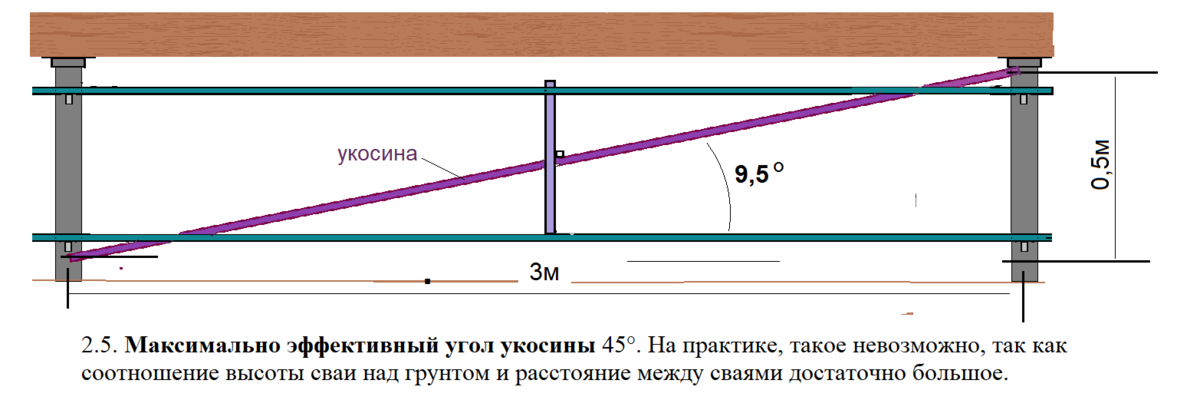 Если появились трещины в стенах как укрепить фундамент дома?