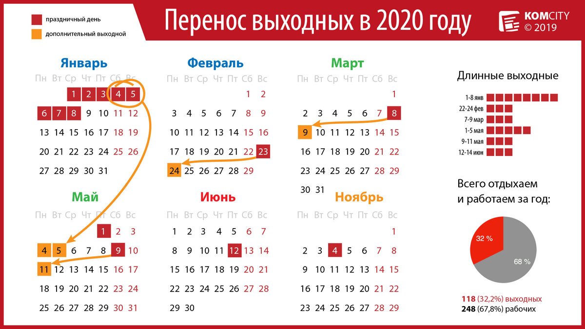 Через сколько дней будет 25 ноября. Праздничные дни. Выходные в 2020 году. Майские праздники в 2020 году выходные. График праздничных дней.