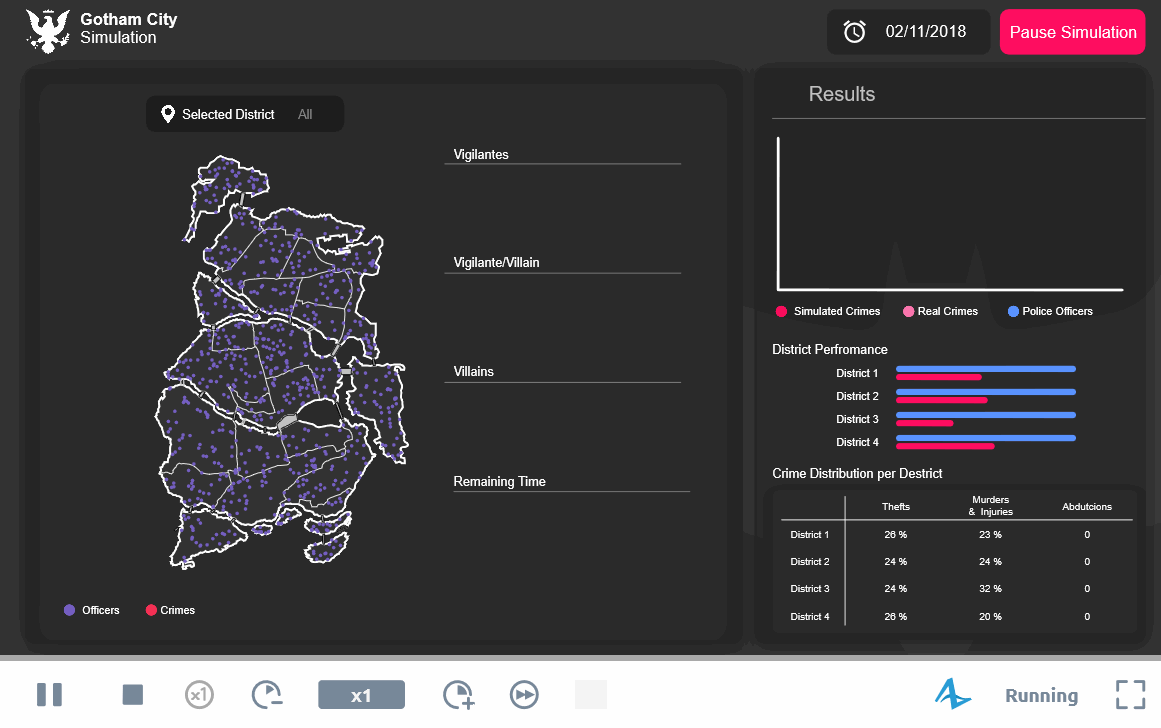 Моделирование преступности Готэма