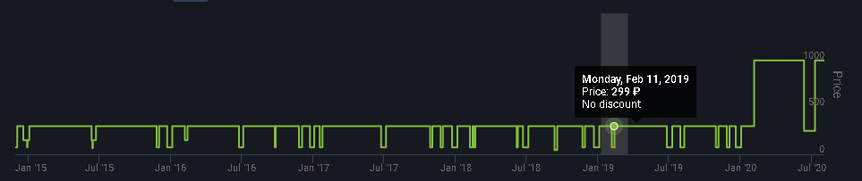 Теперь игра стоит 999Р