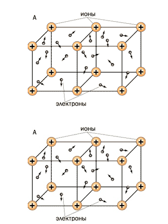 Рисунок 1. Схема строения фрагмента металла