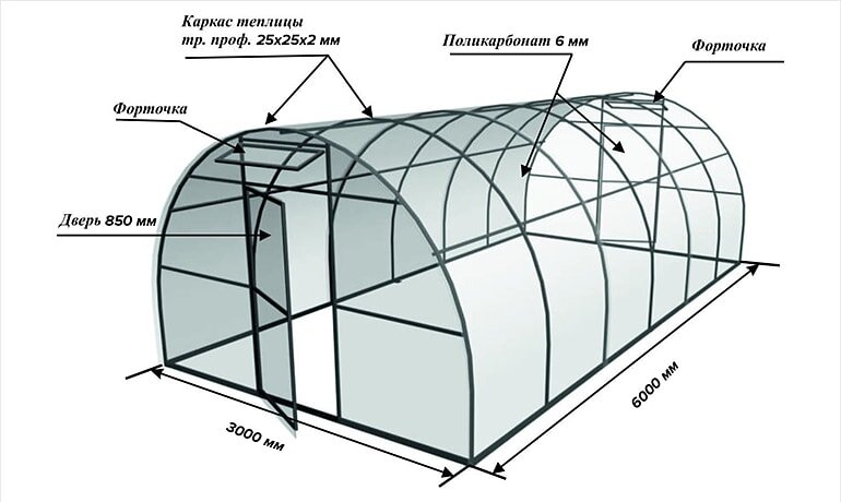 Теплиця з полікарбонату та профільної труби своїми руками