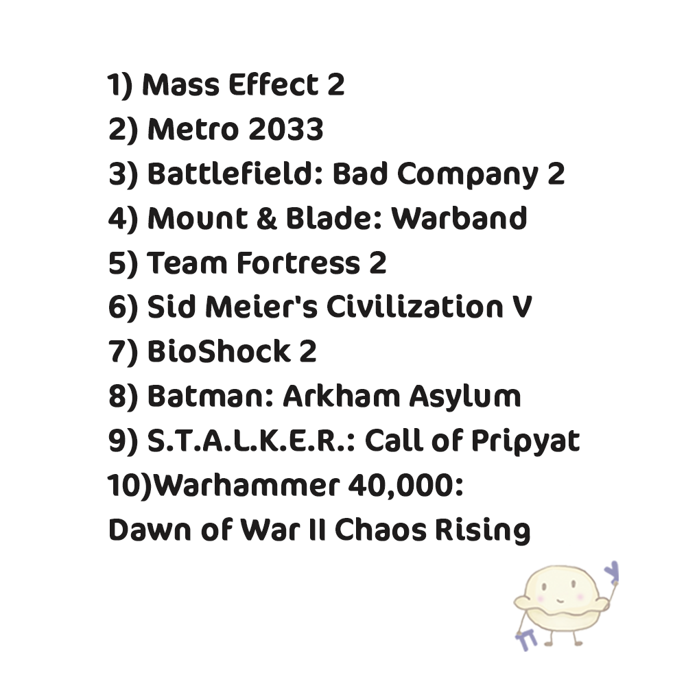 Источник: изображение автора