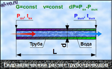 Малый диаметр