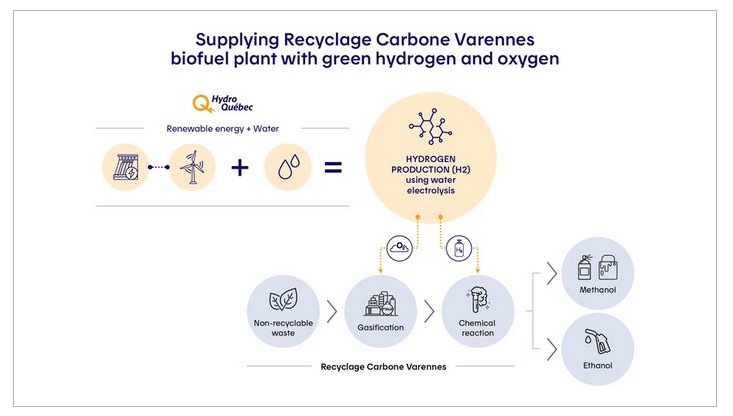 https://ecotechnica.com.ua/energy/voda/5171-v-kanade-ges-ob-edinyat-s-zavodom-po-proizvodstvu-vodoroda-moshchnostyu-88-mvt.html