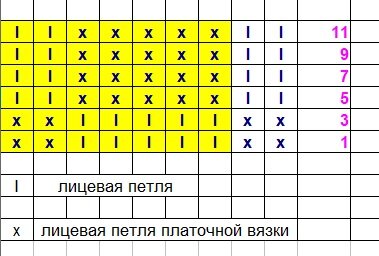 Схема узора