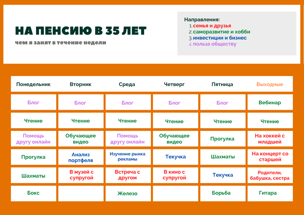 Передать в течении недели