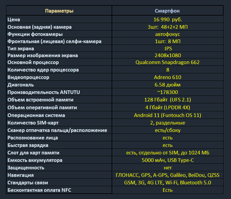 Рис.2 (Увеличьте таблицу с характеристиками для ее изучения)