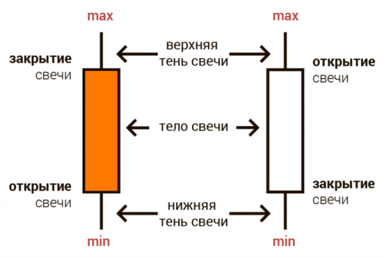 Японские свечи фото