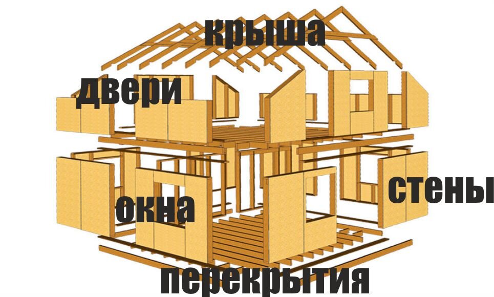 Постройка каркасно-щитовых домов своими руками