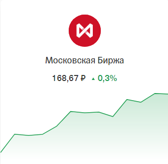 Московская биржа