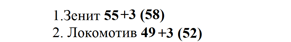 1 и 2 место в таблице после 27 тура
