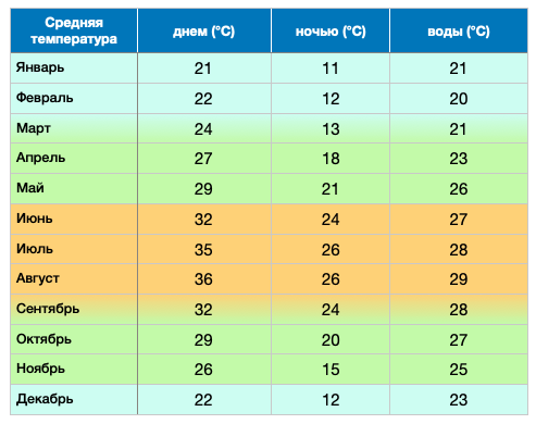 Температура в египте сегодня