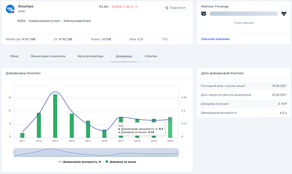 Источник: Юнипро, Finrange.com 