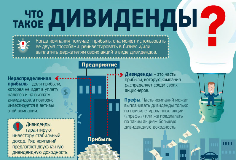 краткое описание: что такое дивиденды и с чем их едят...)