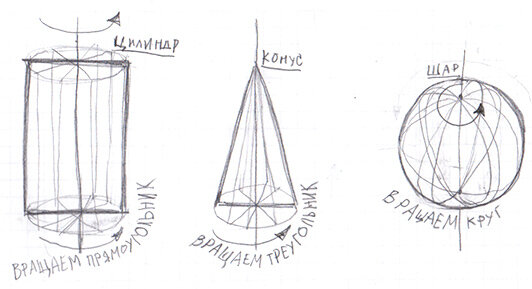 Тела вращения