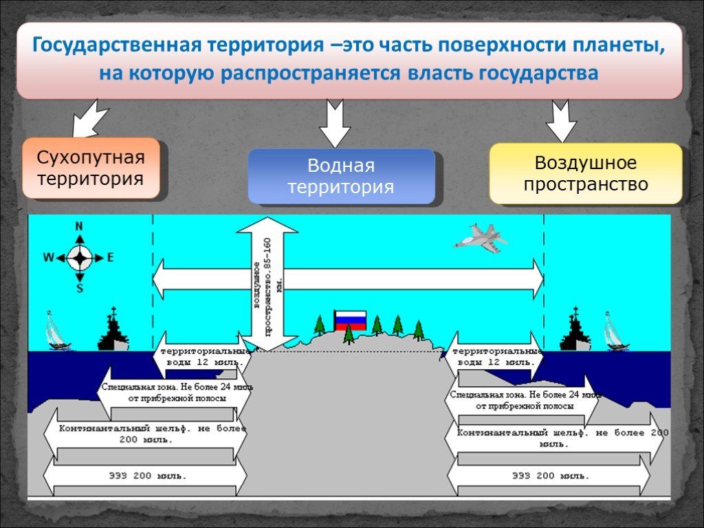 Территория государства схема