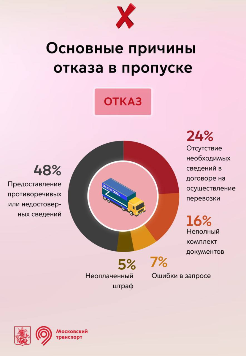 76% причин отказа не в договоре