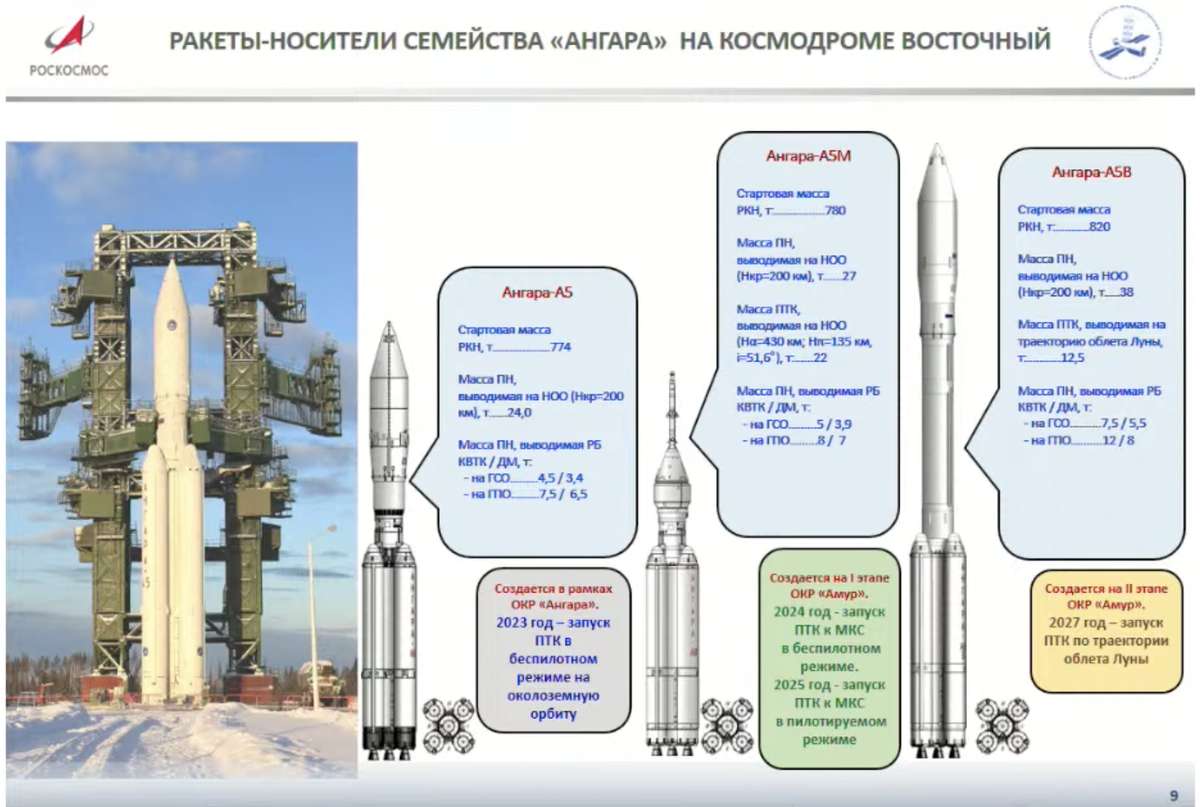 Ангара ракета схема