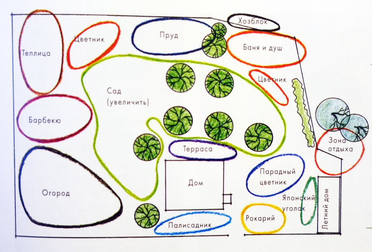 Как перепланировать садовый участок | Home and garden | Дзен