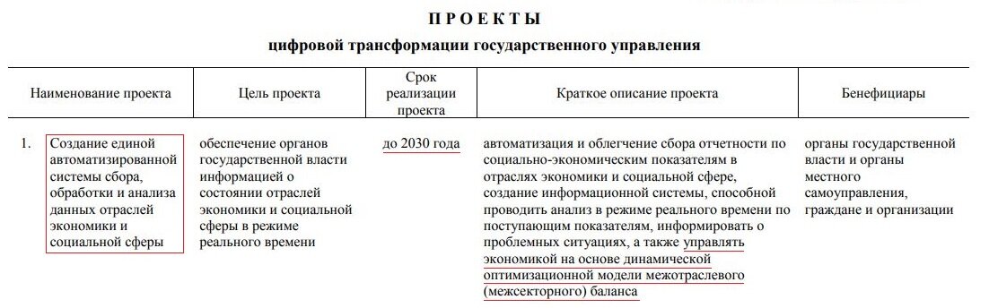 Приложение Распоряжения Правительства Российской Федерации  от 22 октября 2021 г. № 2998-р