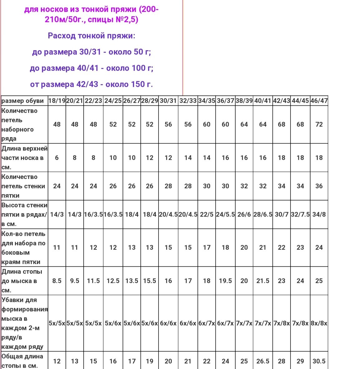 Таблица для расчёта петель на носки из тонкой пряжи