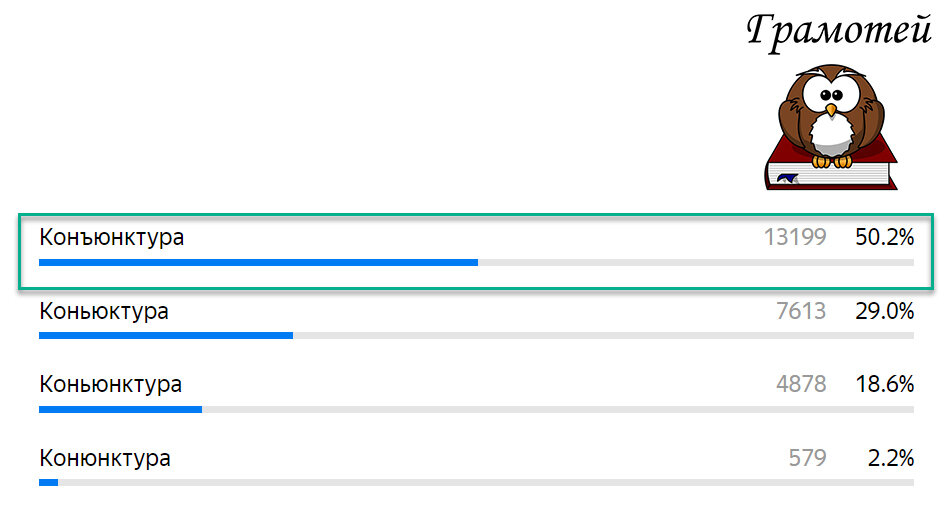 Пиши правильно: Конъюнктура. Фото автора