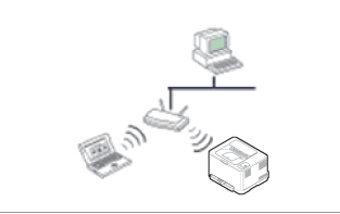 Планировка вашего дома может стать причиной проблем с Wi-Fi, и это одна из тех вещей, которые чаще всего упускаются из виду. Вот несколько шагов, которые помогут вам улучшить работу Wi-Fi. Выберите правильный диапазон сети для ваших устройств
В распространенных сетях Wi-Fi используются два диапазона частот - 2,4 ГГц и 5 ГГц. Вот список плюсов и минусов для каждой группы.

2,4 ГГц
Плюсы: больший радиус действия, лучше проходит через препятствия (например, стены), больше поддержки (диапазон 2,4 ГГц поддерживает больше устройств, чем диапазон 5 ГГц).

Минусы: Более низкая пропускная способность, меньшее количество неперекрывающихся каналов, более перегруженные сети, чем сети 5 ГГц, поскольку бытовые устройства (такие как микроволновые печи и беспроводные телефоны), устройства Bluetooth используют диапазон сети 2,4 ГГц.

5 ГГц
Плюсы: более высокая пропускная способность, меньше перегруженных каналов, больше каналов, которые не перекрываются.

Минусы: меньший радиус действия по сравнению с сетями 2,4 ГГц через стены и другие препятствия, а также сети 2,4 ГГц, которые не так широко используются другими устройствами.

Иногда сети 2,4 ГГц вполне достаточно для обычных действий, таких как просмотр веб-страниц или использование электронной почты на планшете, ПК или телефоне. Но если вы выполняете действия, которые используют больше данных на устройстве, поддерживающем сеть 5 ГГц (например, потоковое воспроизведение фильмов на Xbox One), использование частоты 5 ГГц может значительно повысить производительность Wi-Fi.

Выберите различные сетевые имена (SSID)
Если ваш маршрутизатор передает сигнал в диапазонах 2,4 ГГц и 5 ГГц, вам следует использовать разные сетевые имена (SSID). Таким образом, вы будете знать, к какой сети вы подключены. Это изменение можно сделать с помощью программного обеспечения для вашей точки доступа.

Избегайте перегруженных каналов
Большинство потребительских точек доступа, таких как беспроводные маршрутизаторы, используют предустановленный канал, который устанавливается на заводе и не меняется. В результате каналы перегружаются трафиком, что может замедлить работу сети Wi-Fi. Особенно это происходит, когда вокруг вас много других сетей Wi-Fi.

Прежде чем переключать канал, проверьте работу сети в разных комнатах вашего дома. Затем выберите наиболее подходящий канал. Один из вариантов - приобрести какое-либо приложение для анализа сетей Wi-Fi из магазина Microsoft Store, открыть его и найти функцию, которая позволит вам создать график сети. Если в выбранном вами приложении нет такой функции, попробуйте использовать другое приложение. Чтобы найти приложение для анализа сети, откройте приложение Microsoft Store на компьютере с Windows 10 и найдите "Wi-Fi analyzer" или аналогичное приложение.

График для сети 2,4 ГГц будет выглядеть примерно так.
Моя точка доступа

Самый сильный низкий сигнал

Точка доступа на перекрытом канале

Самый слабый низкий сигнал

Выбор канала для сетей 2,4 ГГц:

Выберите канал 1, 6 или 11. Эти каналы не пересекаются и обеспечивают наивысшую надежность.

При выборе между каналами 1, 6 и 11 выберите канал с самым сильным низким сигналом от точки доступа или маршрутизатора. На нашем рисунке выше это канал 1.

Выберите канал, на котором общаются наименьшее количество точек доступа (если только на этом канале нет самого слабого низкого сигнала).

Если все три канала примерно одинаковы по количеству точек доступа и самому слабому сигналу, выберите канал с наименьшим количеством точек доступа на перекрывающихся каналах.

В сетях 5 ГГц перекрытие каналов является меньшей проблемой, поэтому просто выберите канал с наименьшим количеством точек доступа для вашего уровня сигнала.
Проверьте уровень сигнала
Если сигнал недостаточно сильный, вы не сможете надежно подключиться к сети Wi-Fi, какой бы канал вы ни выбрали. Опять же, вы можете использовать анализатор Wi-Fi для определения уровня сигнала, чем ближе к 10 дБм, тем сильнее сигнал. Чем сильнее сигнал, тем больше шансов на надежное соединение Wi-Fi. Обычно сигнал наиболее сильный вблизи точки доступа (от одного до двух метров), но не совсем рядом с ней.

Если у вас слабый сигнал Wi-Fi, попробуйте следующие варианты:

Если есть возможность, переместите точку доступа, чтобы ограничить количество стен или других препятствий, которые находятся между точкой доступа и вашим компьютером. Чем меньше стен и других препятствий, тем лучше.

Если есть возможность, переместите компьютер ближе к точке доступа. Как правило, чем ближе, тем лучше, но не ставьте компьютер прямо рядом с точкой доступа.

Если возможно, переместите точку доступа в центр дома или комнаты и расположите ее как можно выше. Если поставить точку доступа в угол или под стол, сила сигнала Wi-Fi может снизиться.

Проверьте, нет ли поблизости чего-либо, что может создавать помехи сигналу (например, металлического шкафа).

Проверьте, как ориентировано ваше устройство при использовании Wi-Fi. Это положение может привести к некоторой потере сигнала.

Если перемещение ближе к точке доступа или перемещение самой точки доступа невозможно, вы можете попробовать использовать сетевой удлинитель для улучшения сигнала Wi-Fi. Сетевой удлинитель обычно представляет собой небольшое устройство, которое можно подключить к электрической розетке в любом месте вашего дома.

Проверьте ширину канала
Хотя это случается не так часто, настройки ширины канала могут вызвать проблемы с сетями Wi-Fi 2,4 ГГц. 

