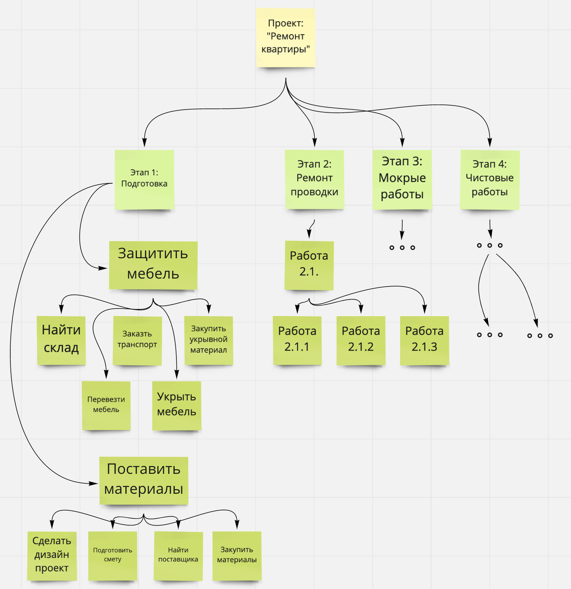 40 Free Organizational Chart Templates (Word, Excel inside Free Blank Organizati