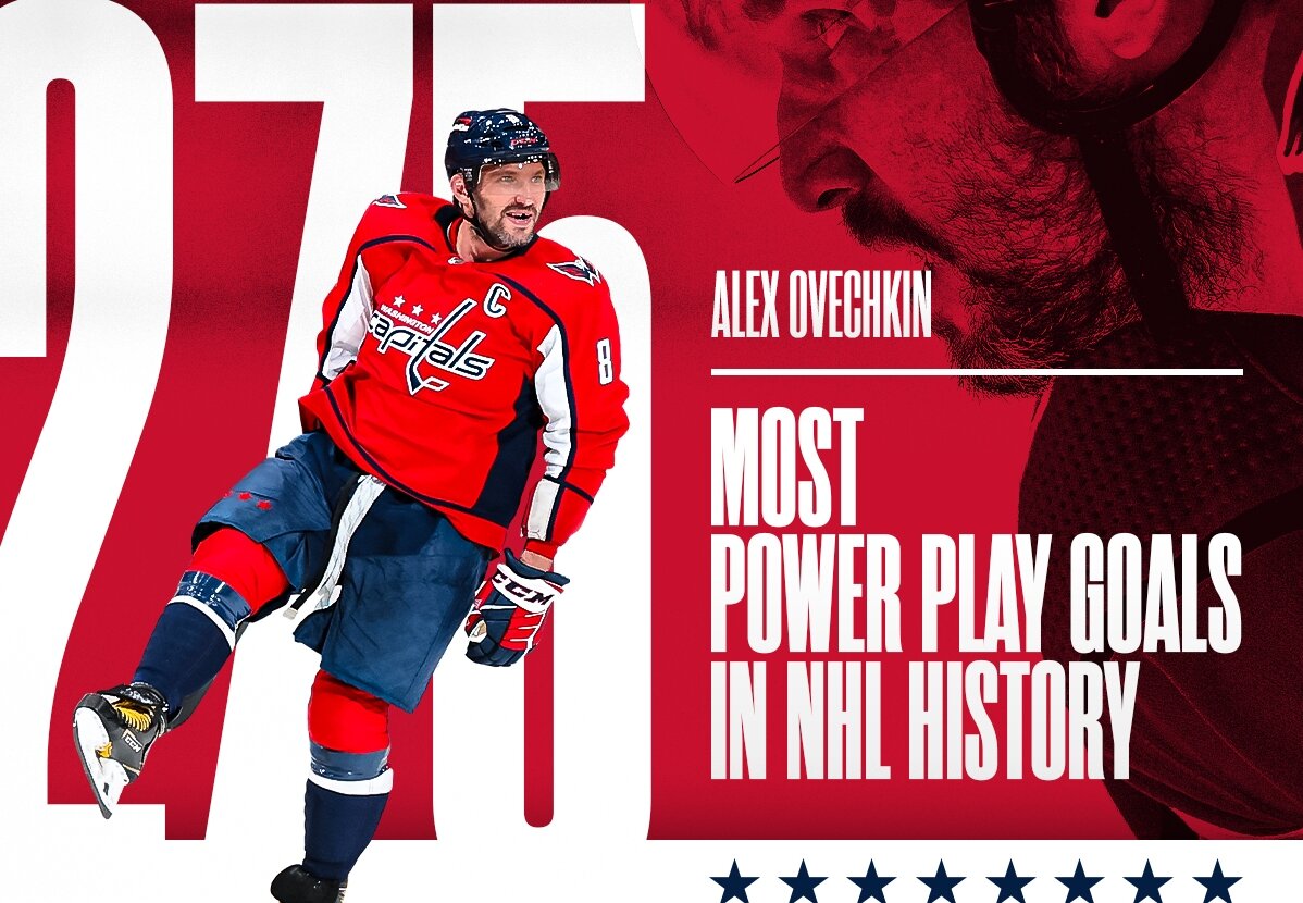 официальный твиттер "Вашингтона" конечно же поздравил капитана со столь ярким рекордом