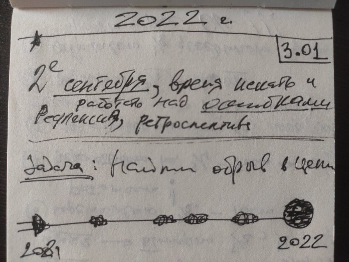 2-го января, время исправлять ошибки | Гипермышление | Дзен