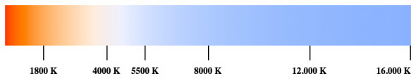 График цветовых температур (Фото: Phrood/Wikimedia Commons) 
