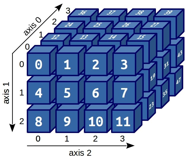 Numpy картинку в массив