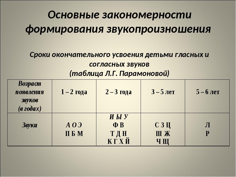 Таблица из сети для иллюстрации статьи