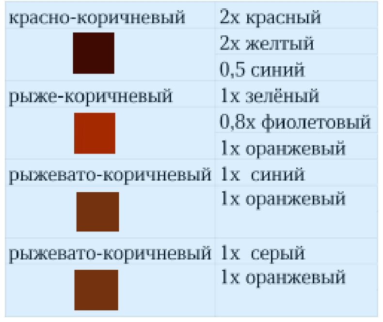 Полезные статьи » СМЕШИВАНИЕ КРАСОК ДЛЯ ПОЛУЧЕНИЯ НУЖНОГО ОТТЕНКА