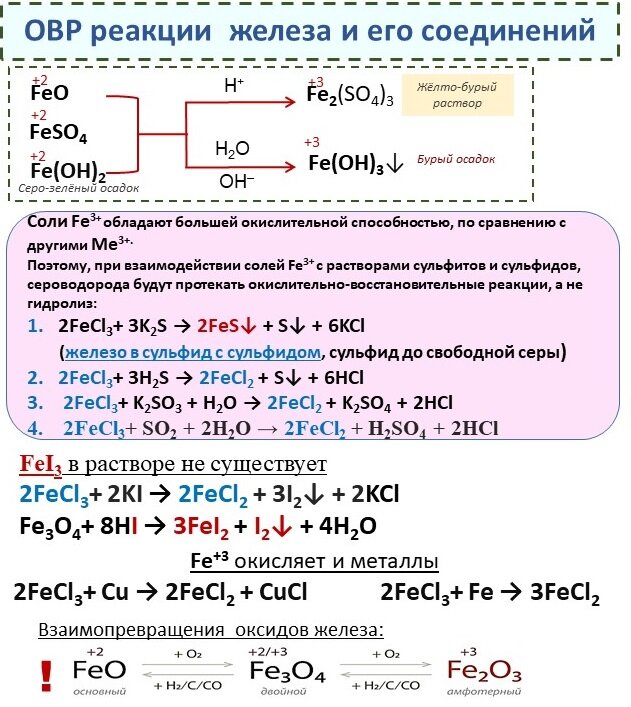 Окислительно восстановительный железа. Окислительно-восстановительные реакции с железом. Реакции с железом. Реакция соединения железа. Цепочка реакций с железом.