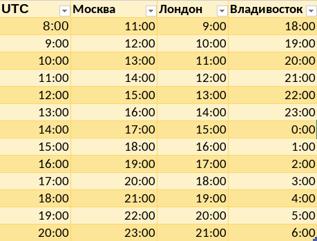 Шпаргалка часовых поясов. Скриншот автора