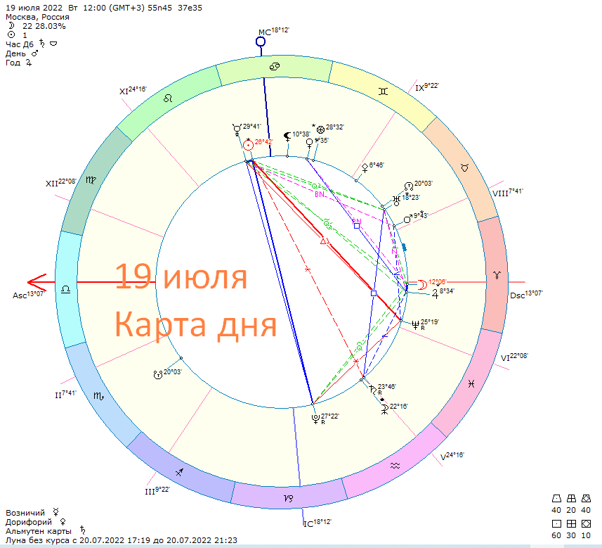 Карта дня. Фото автора 