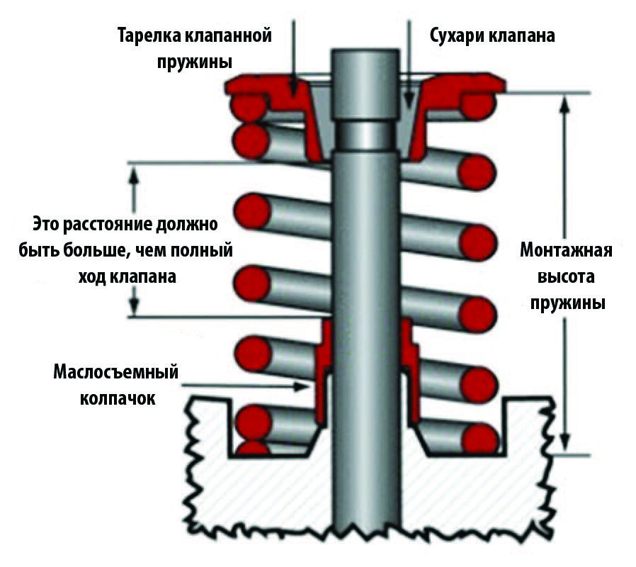 пружина клапана