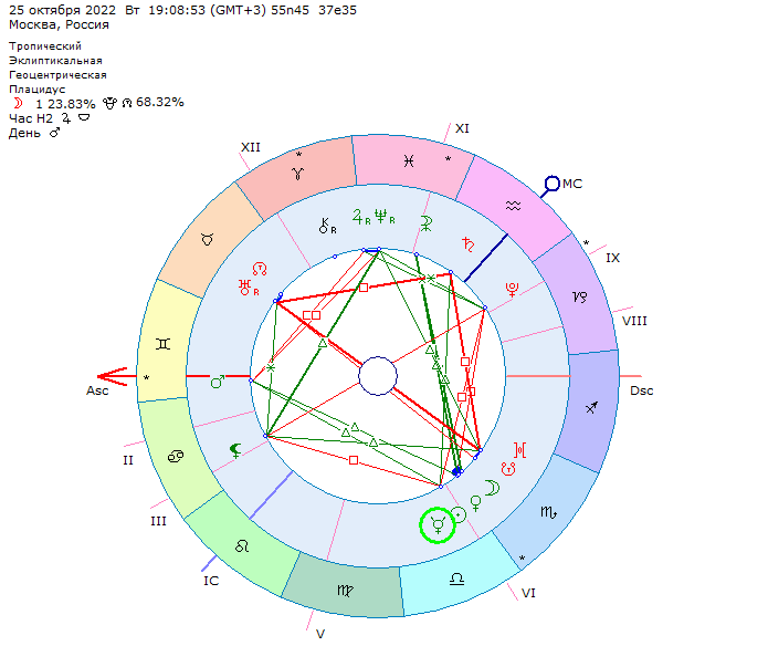 Астрологическая карта положения Меркурия в день Солнечного затмения