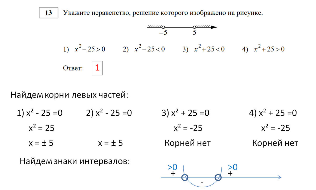 Укажите неравенства х2 36 0