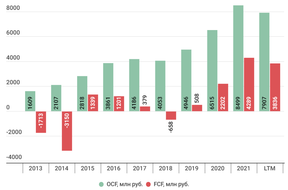 Прогноз дивидендов лукойл в 2024 году