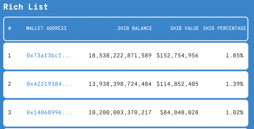 Список богатых SHIB на 2 января. Источник: Whale Stats.