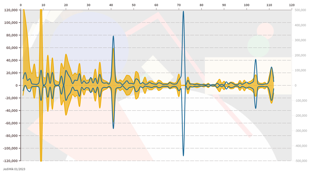 диаграмма 2. От лучших к худшим