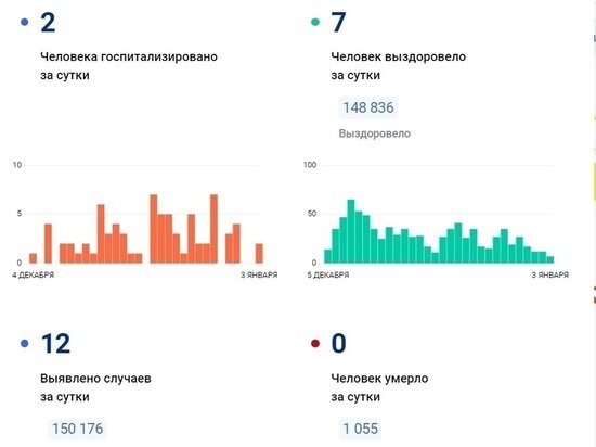     ФОТО: СТОКОРОНАВИРУС.РФ
