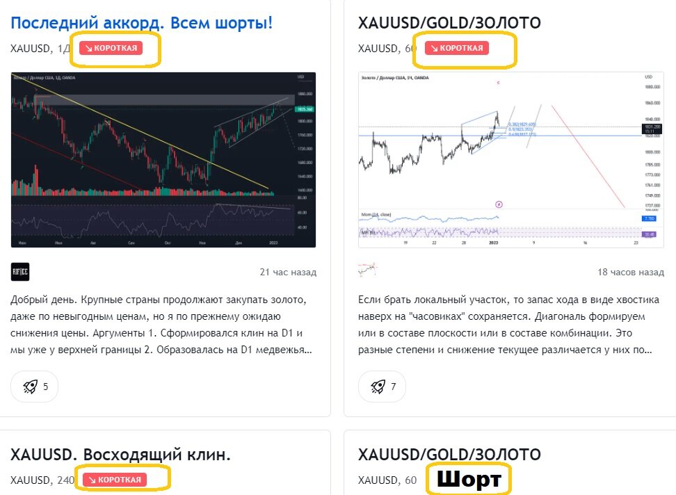 Важно, что спекулянты-трейдеры рекомендуют "шортить" золото. Как правило, их прогнозы сбываются с "точностью до наоборот".