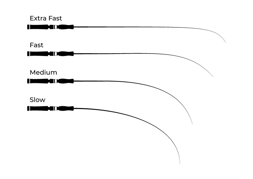 Основные типы строя спиннинга
