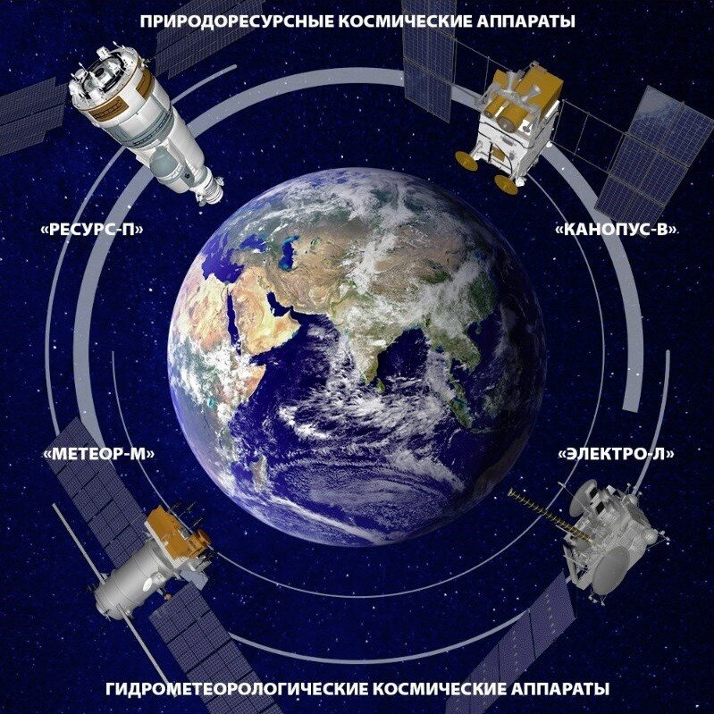 Разновидности российских космических аппаратов. Источник: сайт “Роскосмоса”